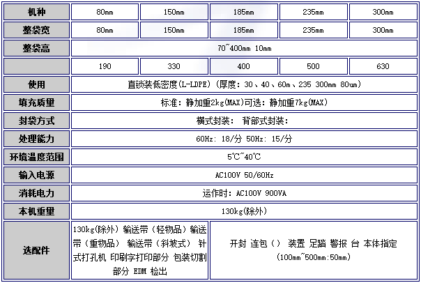 日本ISHIDA石田零件包装机IMP-3000