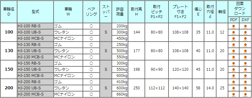 HJ-S系列大承重车轮TOSEI东正车辆