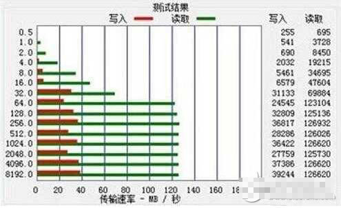 一言不合就搞混？“爽翻天”的USB3.1究竟是什么？