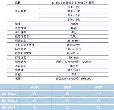 日本ISHIDA石田条码打印计价秤BC-6000L1