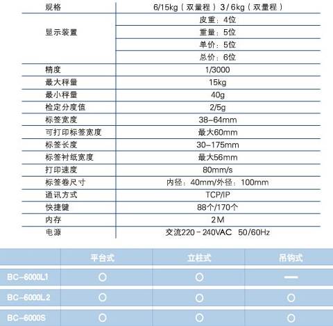 日本ISHIDA石田条码打印计价秤BC-6000L2