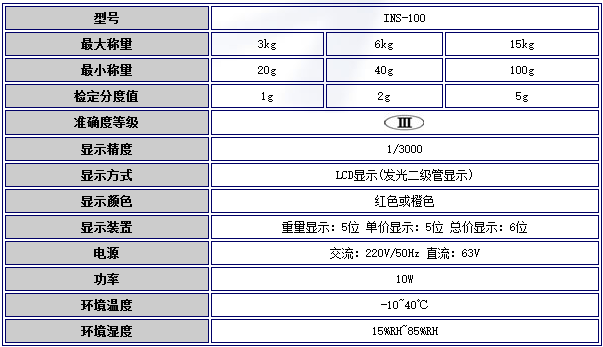 日本ISHIDA石田码打印计价秤INS-100P