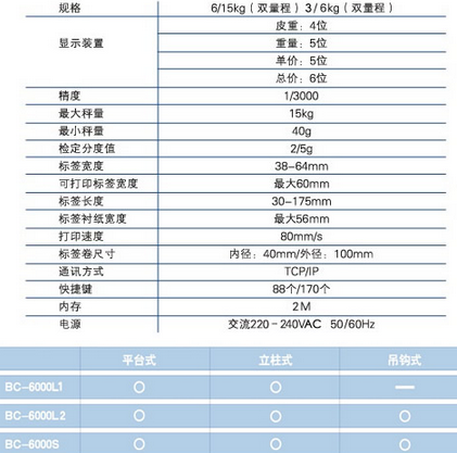 日本ISHIDA石田条码打印计价秤BC-6000L1 BENCH