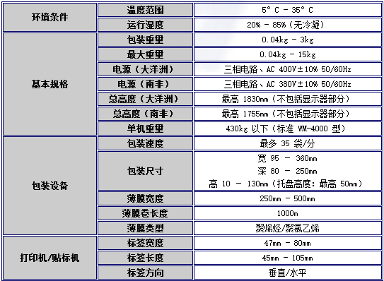 日本ISHIDA石田条码打印计价秤WM-4000