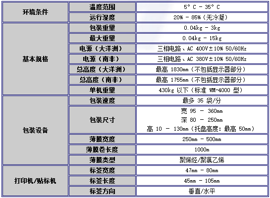 日本ISHIDA石田包装机WM-4000-B+PS-EMZ