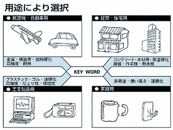 接着剤の選び方