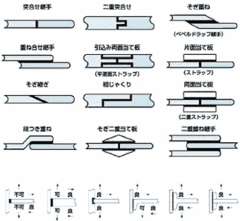 接着マメ知識