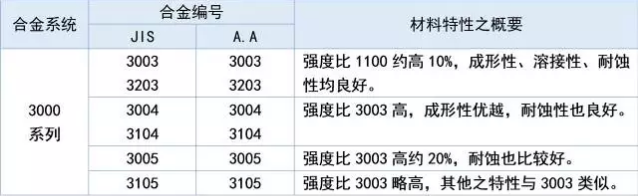 铝及铝合金的八大系列知识总汇