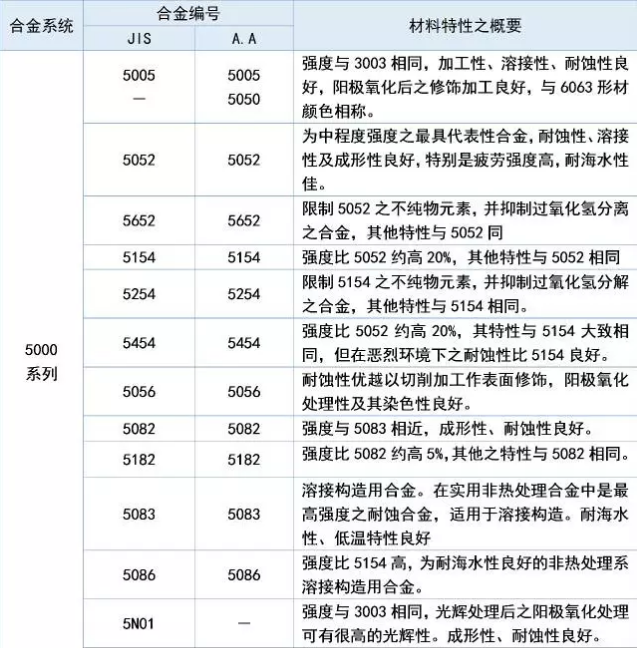 铝及铝合金的八大系列知识总汇