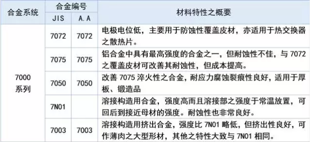 铝及铝合金的八大系列知识总汇