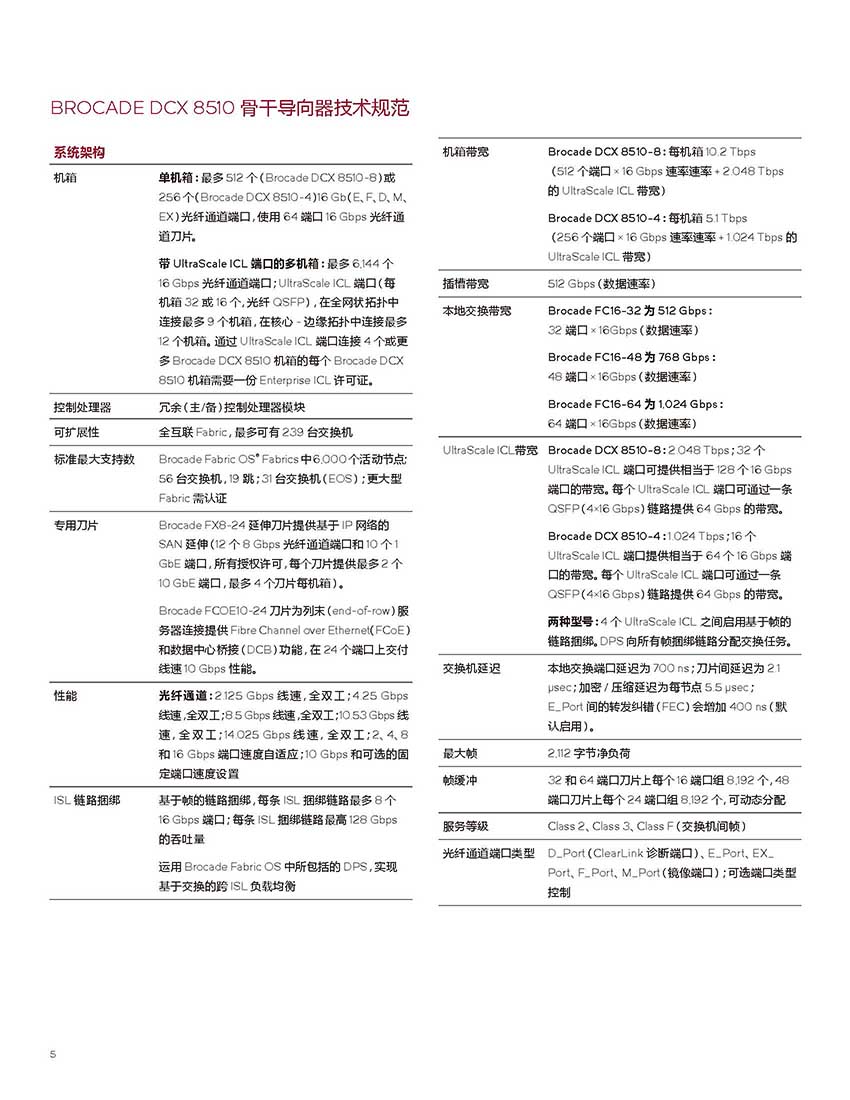 DCX 8510 BACKBONE