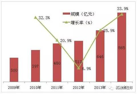 工业4.0革命全面爆发 传感器成幕后推手! 工业4.0革命全面爆发 传感器成幕后推手!