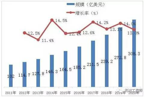 工业4.0革命全面爆发 传感器成幕后推手! 工业4.0革命全面爆发 传感器成幕后推手!
