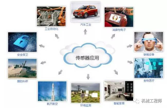 工业4.0革命全面爆发 传感器成幕后推手! 工业4.0革命全面爆发 传感器成幕后推手!