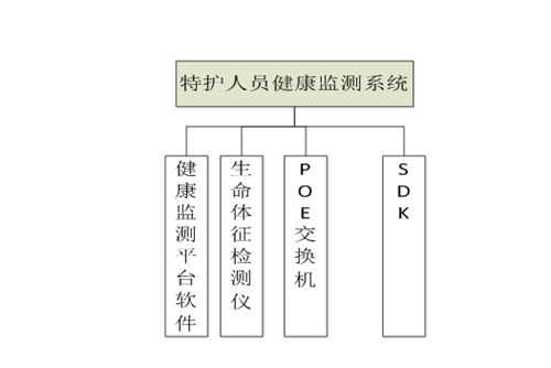 特护人员健康监测平台 特护人员健康监测平台