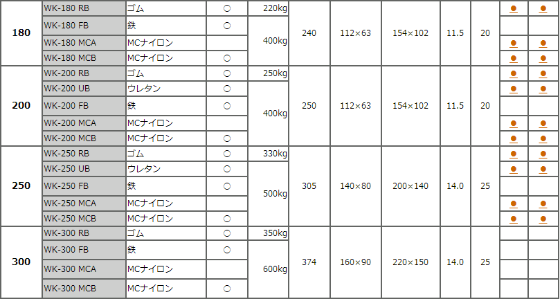 WK系列中型承重脚轮TOSEI东正车辆