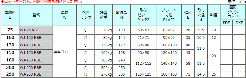 WJ-RBE系列导电中型承重脚轮TOSEI东正车辆