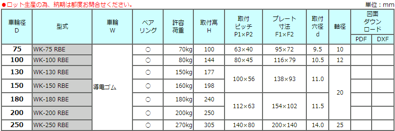 WK-RBE系列导电中型承重脚轮TOSEI东正车辆