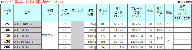 WJ-RBE-S系列导电中型承重脚轮TOSEI东正车辆