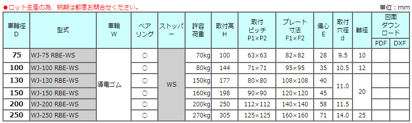 WJ-RBE-WS系列导电中型承重脚轮TOSEI东正车辆