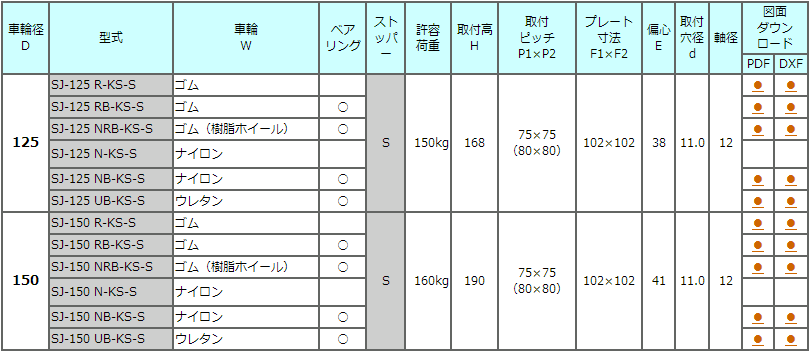 SJ-KS-S系列中轻型承重脚轮TOSEI东正车辆