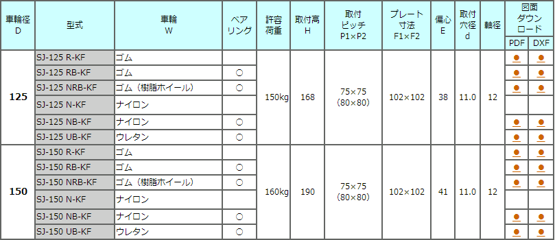 SJ-KF系列中轻承重脚轮TOSEI东正车辆