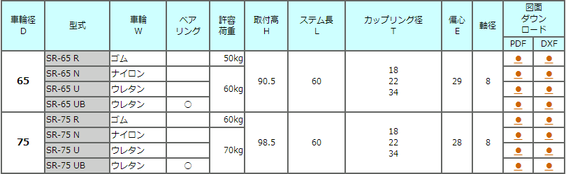 SR系列中轻承重脚轮TOSEI东正车辆