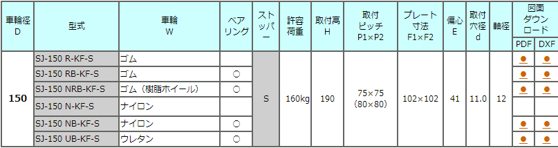 SJ-KF-S系列中轻承重脚轮TOSEI东正车辆