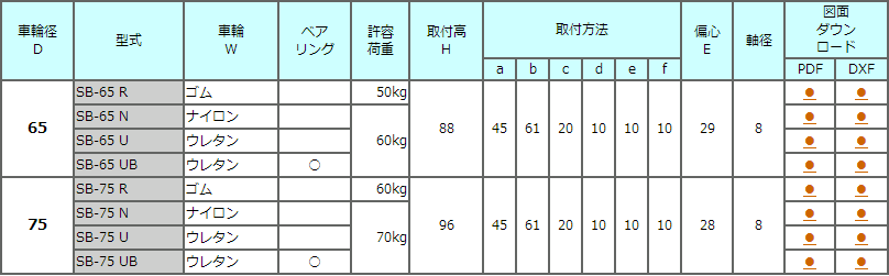 SB系列中轻承重脚轮TOSEI东正车辆