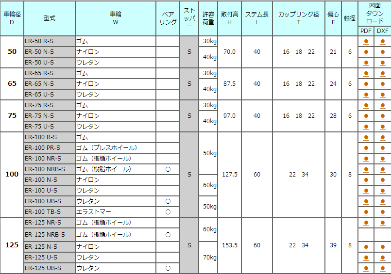 ER-S系列轻型承重脚轮TOSEI东正车辆