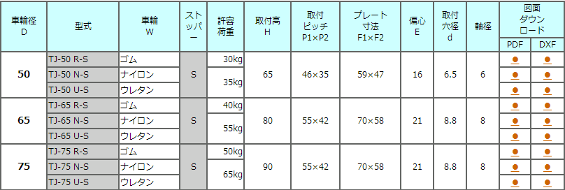 TJ-S系列小型承重脚轮TOSEI东正车辆