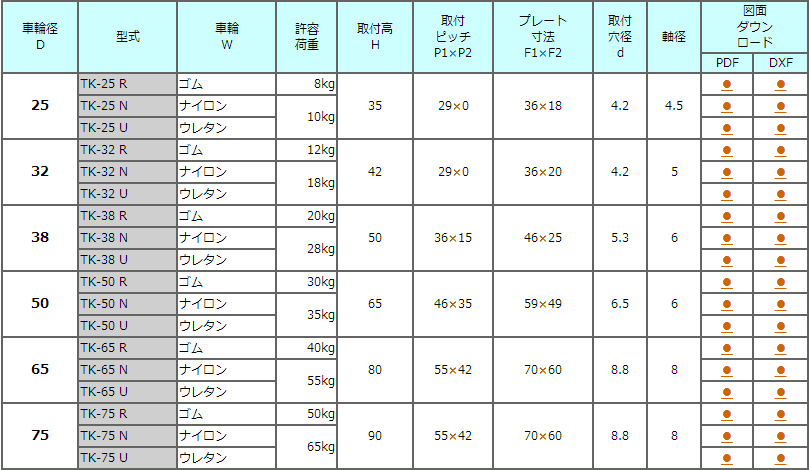 TK小型承重脚轮TOSEI东正车辆