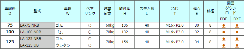 LA中型承重脚轮TOSEI东正车辆