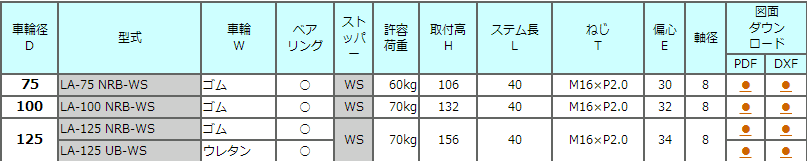 LA-WS中轻型承重脚轮TOSEI东正车辆