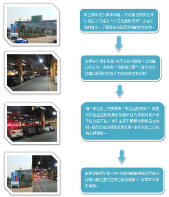 领航卫士综合体综合安防解决方案 领航卫士综合体综合安防解决方案