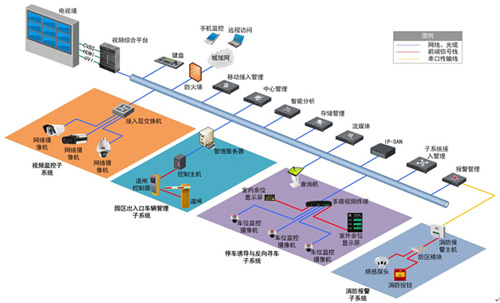 领航卫士综合体综合安防解决方案 领航卫士综合体综合安防解决方案