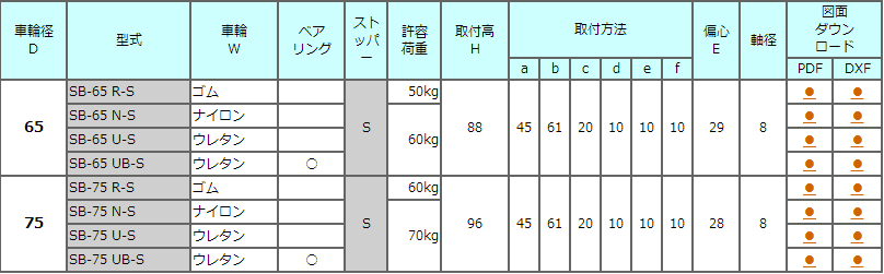 SB-S系列中轻承重脚轮TOSEI东正车辆