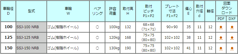 SSJ系列中轻承重脚轮TOSEI东正车辆