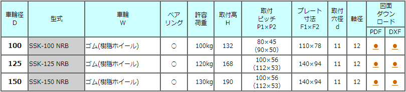 SSK系列中轻承重脚轮TOSEI东正车辆