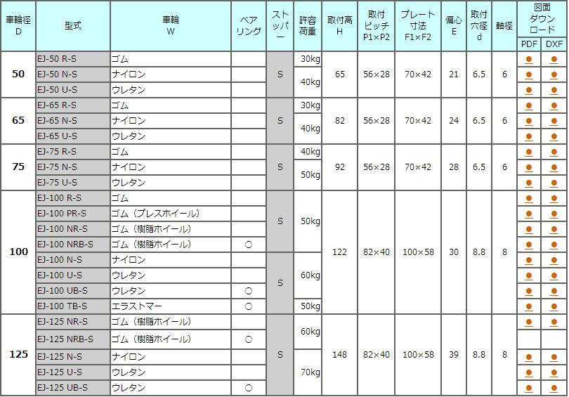 EJ-S系列轻型承重脚轮TOSEI东正车辆