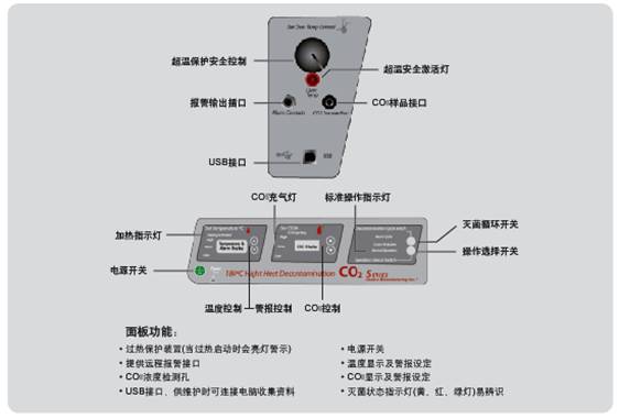 高温灭菌型CO2培养箱3552 高温灭菌型CO2培养箱3552