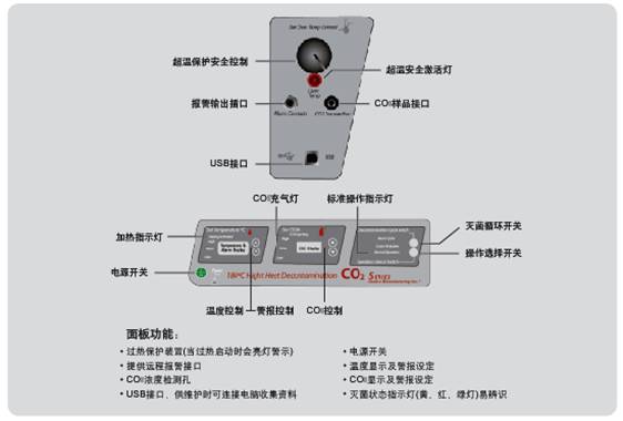 高温灭菌型CO2培养箱3552