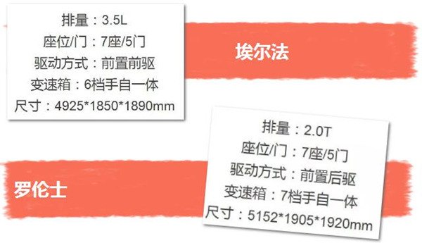 进口7座MPV  丰田埃尔法对比罗伦士奔驰Metris