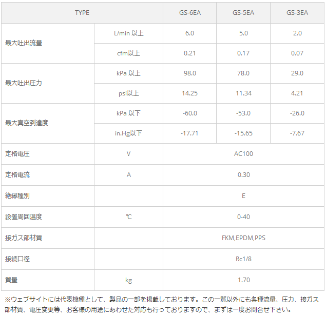 日本EMP榎本马达式空气泵GS-6EA