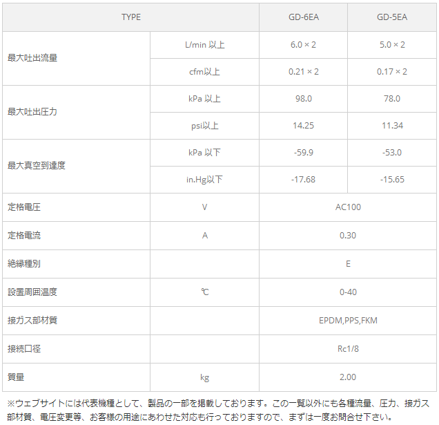 日本EMP榎本马达式空气泵GD-6EA