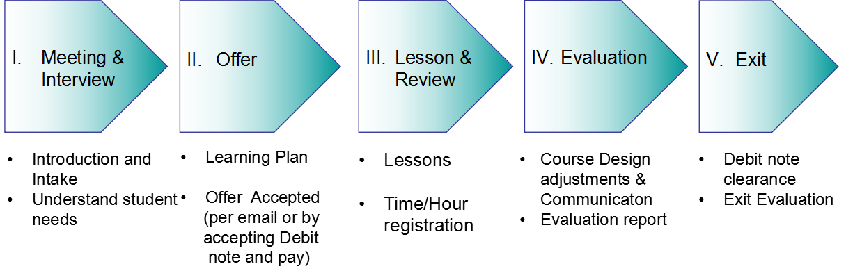 Company profile