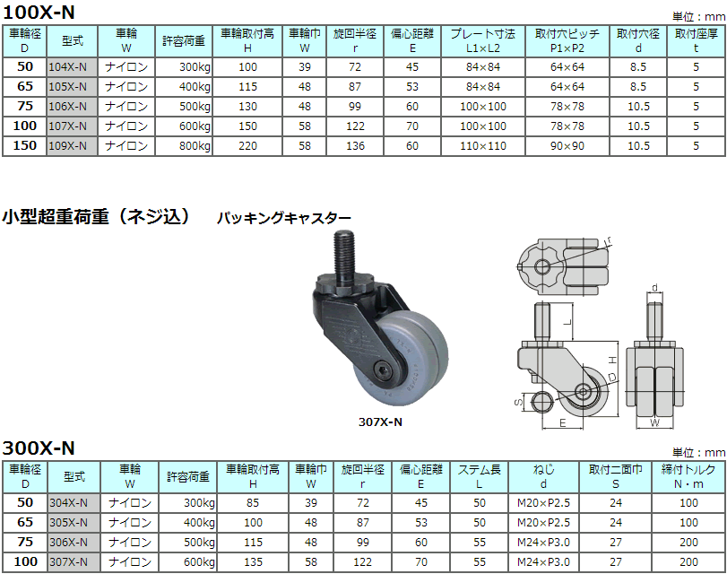 100X-N小型超大承重脚轮100X-N系列TOSEI东正车辆