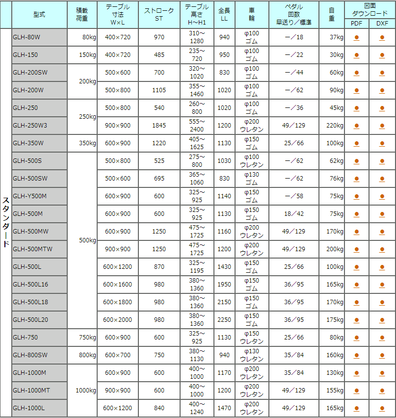 GLH-500M升降搬運臺車TOSEI東正車輛