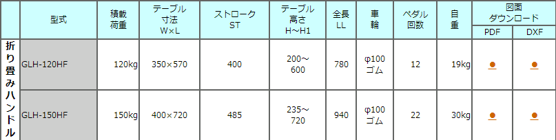 GLH-120HF折叠式升降台车TOSEI东正车辆