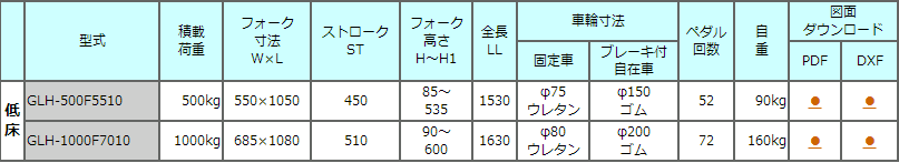 GLH-500F5510升降式叉车TOSEI东正车辆